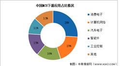 2025年中國(guó)MCU市場(chǎng)現(xiàn)狀及發(fā)展前景預(yù)測(cè)分析（圖）