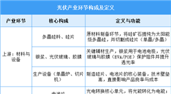 2025年中國光伏行業(yè)市場前景預(yù)測研究報告（簡版）