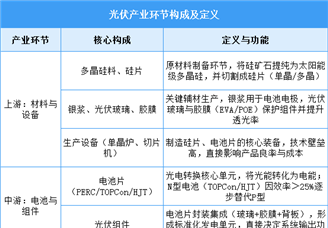2025年中國光伏行業(yè)市場前景預(yù)測研究報(bào)告（簡版）