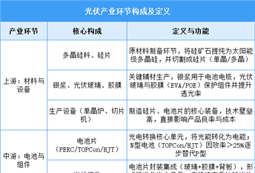 2025年中國(guó)光伏行業(yè)市場(chǎng)前景預(yù)測(cè)研究報(bào)告（簡(jiǎn)版）