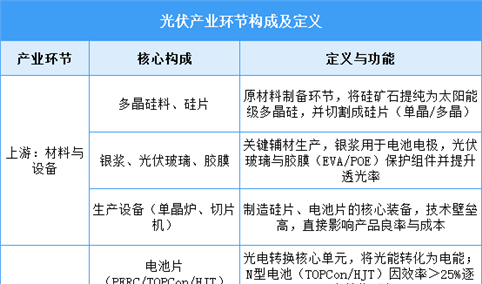 2025年中国光伏行业市场前景预测研究报告（简版）