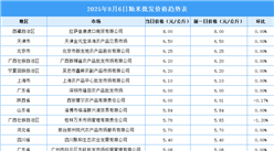 2025年8月7日全國各地最新大米價格行情走勢分析