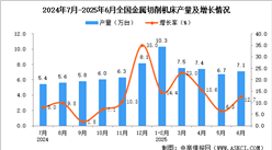 2025年6月全國(guó)金屬切削機(jī)床產(chǎn)量數(shù)據(jù)統(tǒng)計(jì)分析