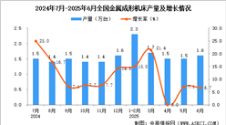 2025年6月全國(guó)金屬成形機(jī)床產(chǎn)量數(shù)據(jù)統(tǒng)計(jì)分析