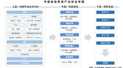 2025年中國(guó)智能家居產(chǎn)業(yè)鏈圖譜及投資布局分析（附產(chǎn)業(yè)鏈全景圖）
