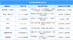 2025年中國智能穿戴設(shè)備行業(yè)市場現(xiàn)狀預(yù)測分析（圖）