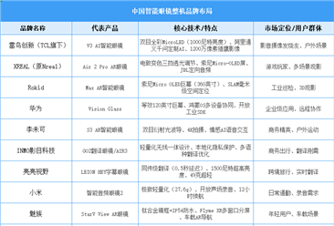 2025年中國智能穿戴設(shè)備行業(yè)市場現(xiàn)狀預(yù)測分析（圖）