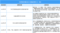 2025年中國(guó)智能穿戴設(shè)備行業(yè)最新政策匯總一覽（表）