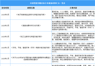 2025年中国智能穿戴设备行业最新政策汇总一览（表）
