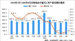 2025年6月全國電動手提式工具產(chǎn)量數(shù)據(jù)統(tǒng)計分析