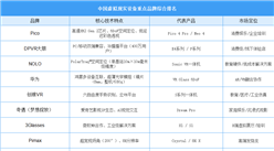 2025年中國虛擬現(xiàn)實設備重點品牌綜合排名（圖）