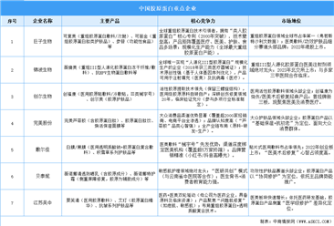 2025年中国医美行业十大潜力企业排行榜（附榜单）