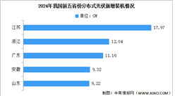 2025年中國分布式光伏新增裝機規(guī)模及各地區(qū)裝機情況預測分析（圖）