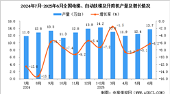 2025年6月全国电梯、自动扶梯及升降机产量数据统计分析