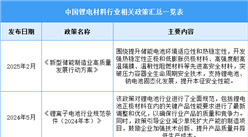2025年中國(guó)鋰電材料行業(yè)最新政策匯總一覽（圖）