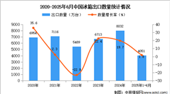 2025年1-6月中國冰箱出口數(shù)據(jù)統(tǒng)計分析：出口量同比增長1.8%