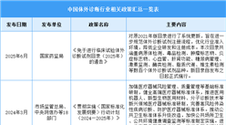2025年中國體外診斷行業(yè)最新政策匯總一覽（圖）