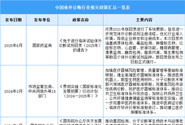 2025年中国体外诊断行业最新政策汇总一览（图）