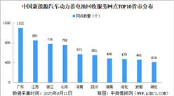 2025年中國(guó)新能源汽車動(dòng)力蓄電池回收服務(wù)網(wǎng)點(diǎn)數(shù)據(jù)分析：廣東網(wǎng)點(diǎn)占一成（圖）