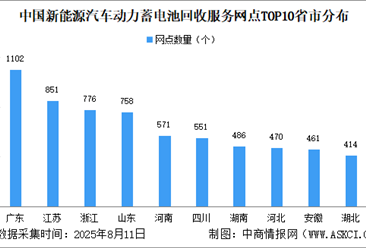 2025年中国新能源汽车动力蓄电池回收服务网点数据分析：广东网点占一成（图）