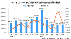 2025年6月全國水泥專用設備產(chǎn)量數(shù)據(jù)統(tǒng)計分析