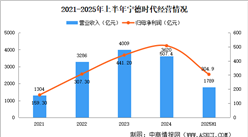 2025年中國(guó)動(dòng)力電池回收行業(yè)重點(diǎn)企業(yè)分析（圖）