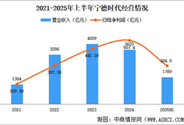 2025年中国动力电池回收行业重点企业分析（图）
