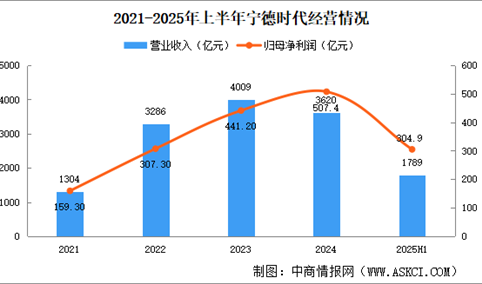 2025年中国动力电池回收行业重点企业分析（图）