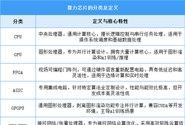 2025年中国算力芯片行业市场前景预测研究报告（简版）