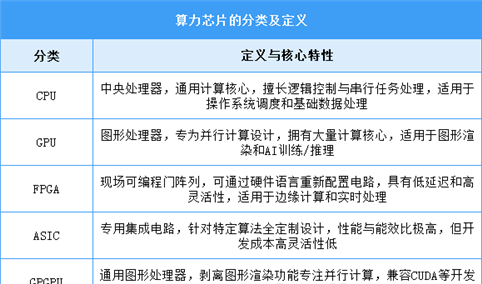 2025年中国算力芯片行业市场前景预测研究报告（简版）