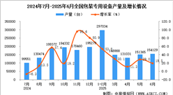 2025年6月全國包裝專用設(shè)備產(chǎn)量數(shù)據(jù)統(tǒng)計分析