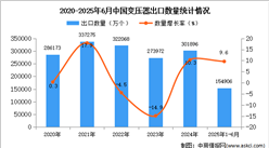 2025年1-5月中國變壓器出口數(shù)據(jù)統(tǒng)計分析：出口量同比增長8.9%