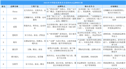2025年中國最受消費者喜愛的內(nèi)衣品牌排行榜（附榜單）