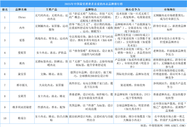 2025年中国最受消费者喜爱的内衣品牌排行榜（附榜单）