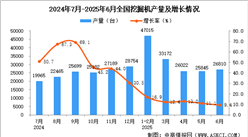 2025年6月全國挖掘機產(chǎn)量數(shù)據(jù)統(tǒng)計分析
