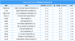 2025年8月11日全國各地最新白條豬價格行情走勢分析
