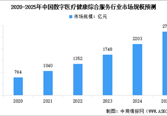 2025年中国数字医疗产业链图谱及投资布局分析（附产业链全景图）