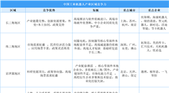 中國工業(yè)機器人區(qū)域競爭力圖譜：長三角全鏈領(lǐng)跑，珠三角場景突圍（圖）