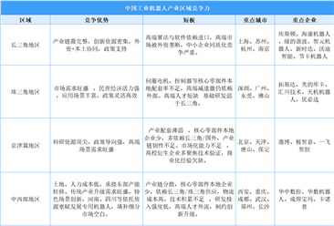 中国工业机器人区域竞争力图谱：长三角全链领跑，珠三角场景突围（图）