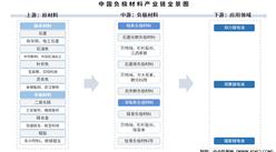 2025年中國負(fù)極材料產(chǎn)業(yè)鏈圖譜及投資布局分析（附產(chǎn)業(yè)鏈全景圖）