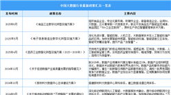 2025年中國大數(shù)據(jù)產(chǎn)業(yè)最新政策匯總一覽（表）
