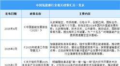 2025年中國(guó)氫能源行業(yè)最新政策匯總一覽（圖）