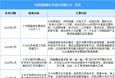 2025年中国氢能源行业最新政策汇总一览（图）