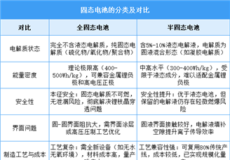 2025年中国固态电池行业市场前景预测研究报告（简版）