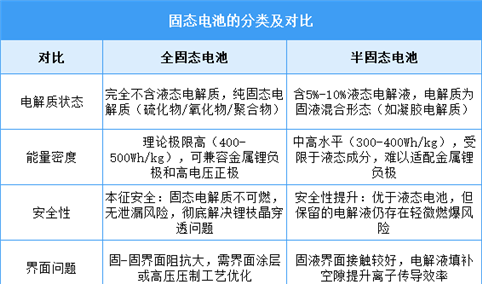 2025年中国固态电池行业市场前景预测研究报告（简版）