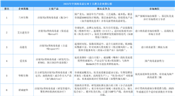 2025年中國肉毒素行業(yè)十大潛力企業(yè)排行榜（附榜單）
