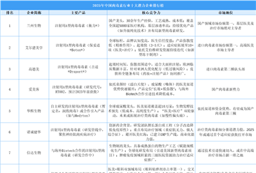 2025年中國肉毒素行業(yè)十大潛力企業(yè)排行榜（附榜單）