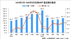 2025年6月全國SUV產(chǎn)量數(shù)據(jù)統(tǒng)計分析