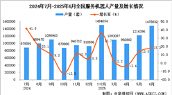 2025年6月全國(guó)服務(wù)機(jī)器人產(chǎn)量數(shù)據(jù)統(tǒng)計(jì)分析