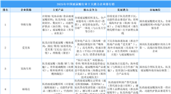 2025年中國玻尿酸行業(yè)十大潛力企業(yè)排行榜（附榜單）